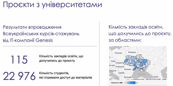 Обговорення перспектив співпраці вищої школи та бізнесу