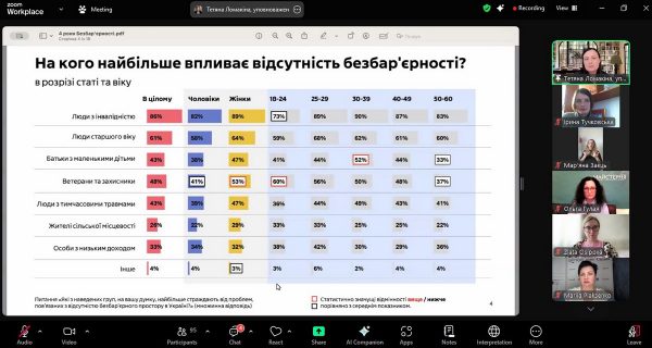 Чотири роки нацстратегії безбар’єрності: досвід, виклики, перспективи