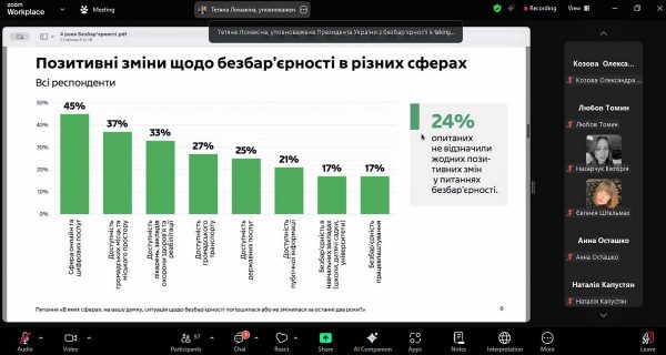 Чотири роки нацстратегії безбар’єрності: досвід, виклики, перспективи