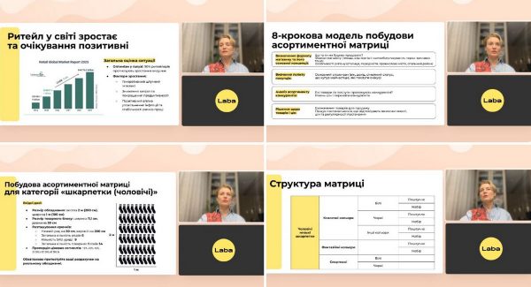 Практичні інструменти управління асортиментом