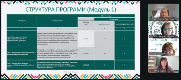 Підвищення кваліфікації